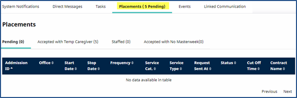 All Pending Placements